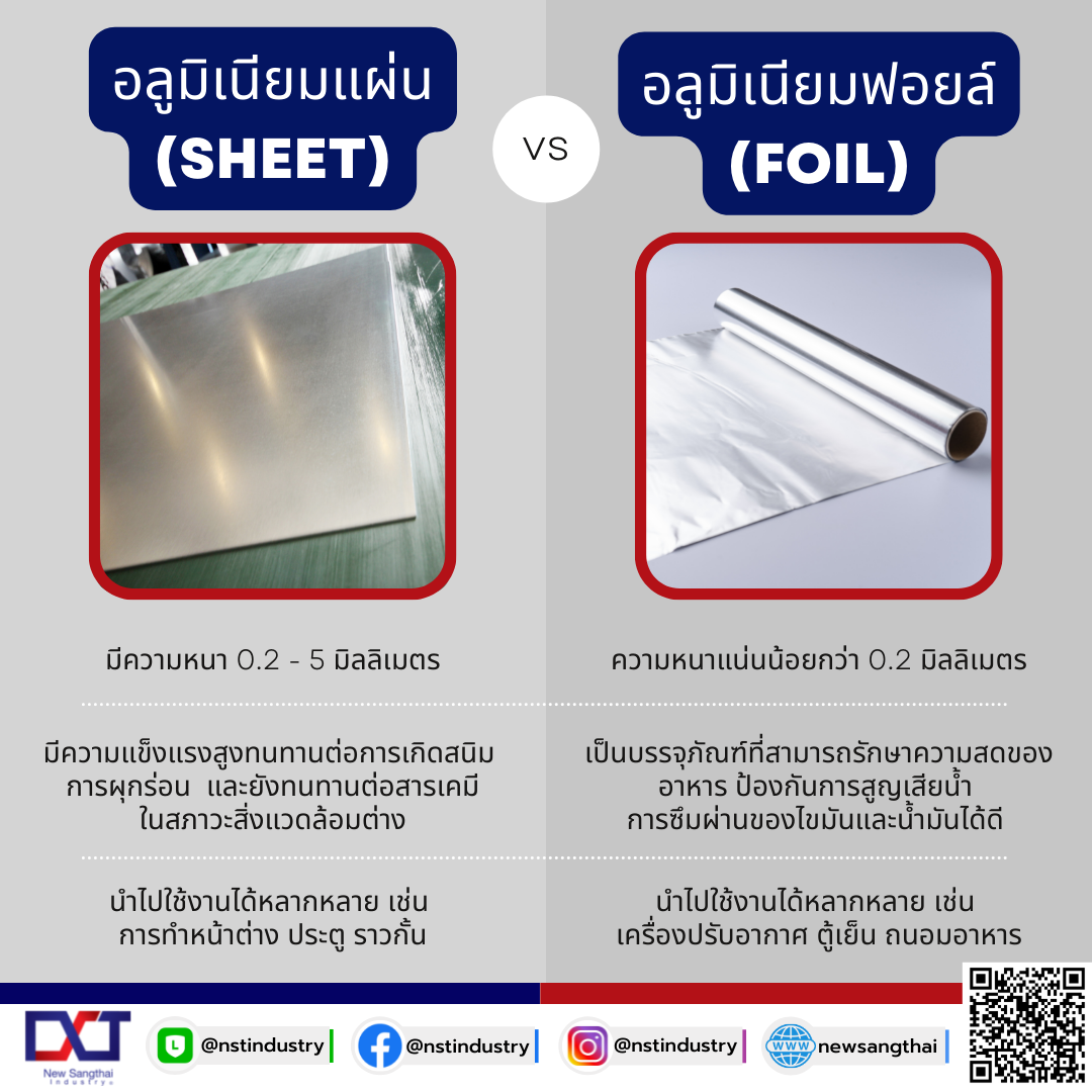 ความแตกต่าง อลูมิเนียมแผ่น กับ อลูมิเนียมฟอยล์